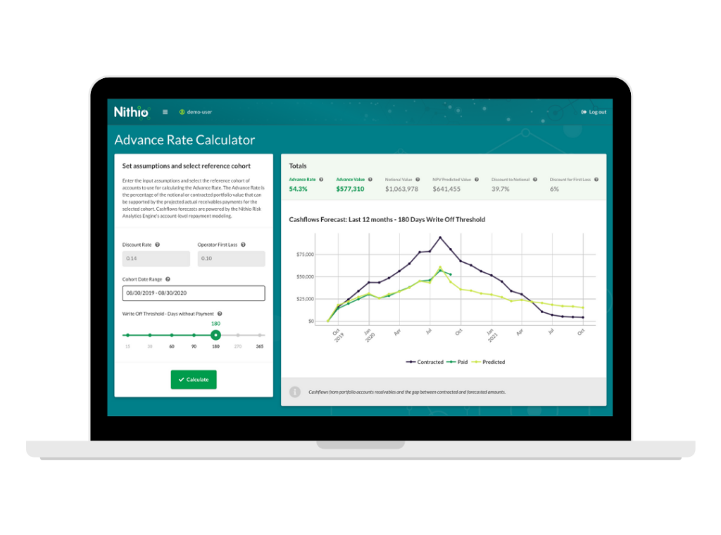 Nithio’s Risk Analytics Engine Nithio’s Risk Analytics Engine