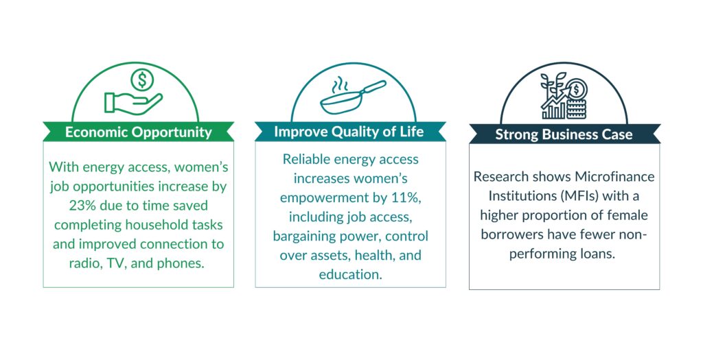Women, Energy, and Economic Empowerment